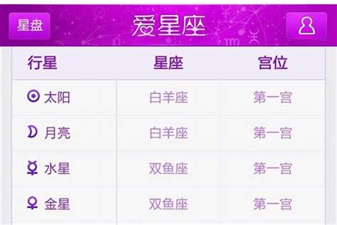 4/21星座|4月21日是什么星座？